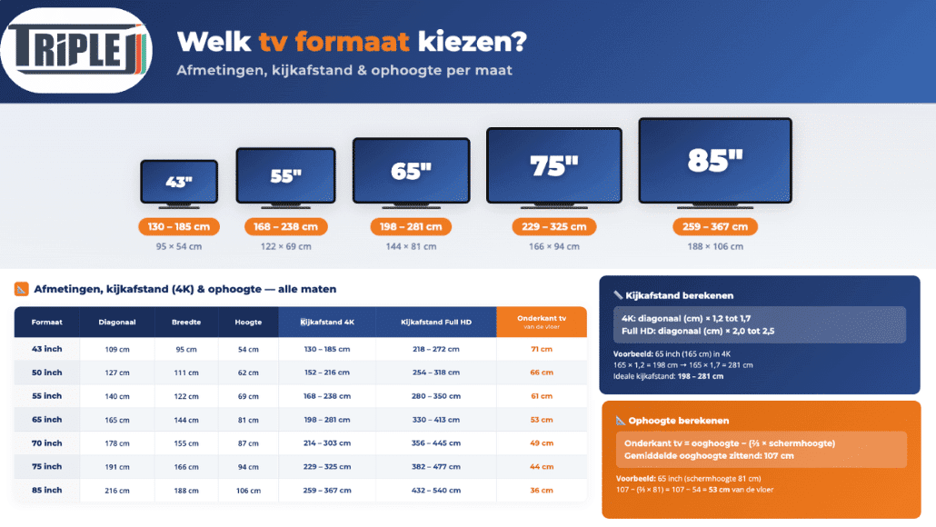 Welk tv formaat kiezen? Afmetingen, kijkafstand en ophoogte per maat